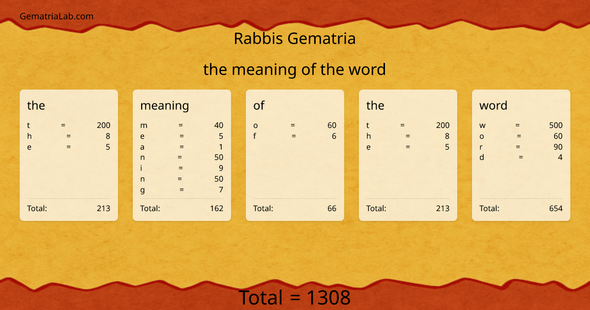 the meaning of the word in rabbis Gematria